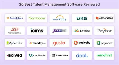 20 Best Talent Management Software Reviewed For .